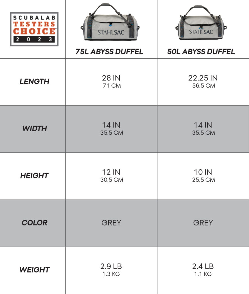 Abyss Duffel Comparison Chart