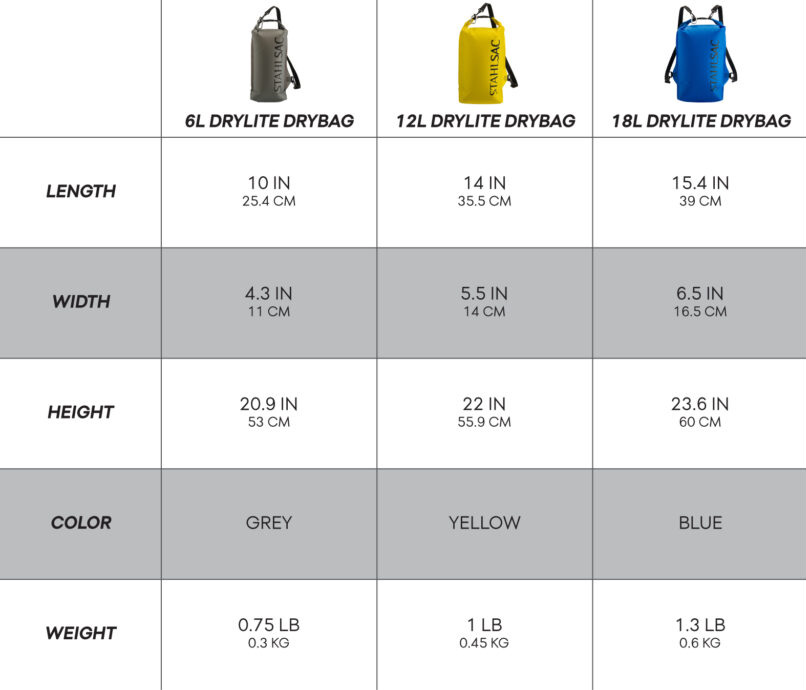 Drylite Comparison Chart